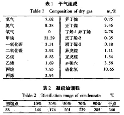 真空機(jī)組干氣產(chǎn)量組成圖